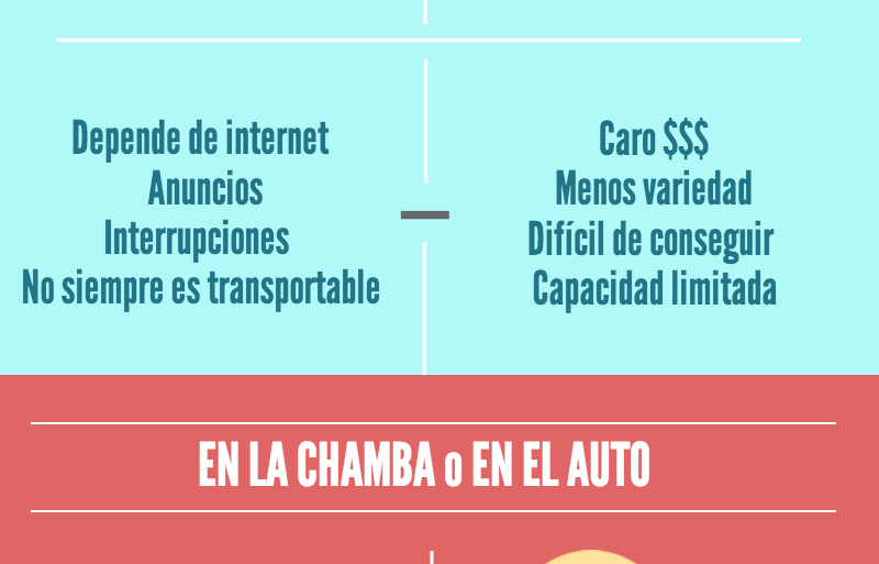 Infographic Web Player vs Music Player