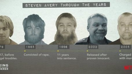 Steven Avery Through the Years